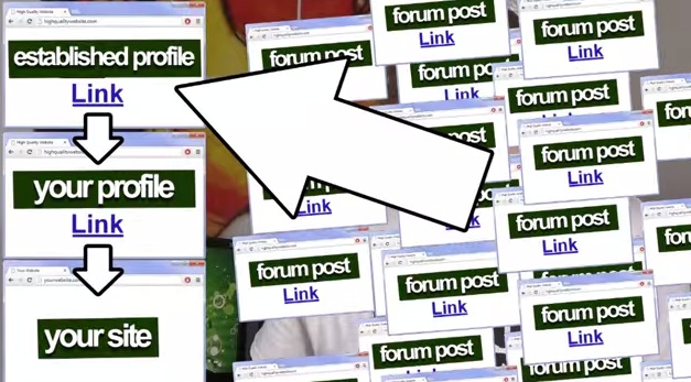 Backlinks From Forum Posts