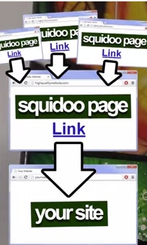 Backlink from Squidoo Page